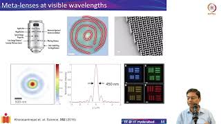 65 Dielectric Metasurfaces [upl. by Etnoved722]