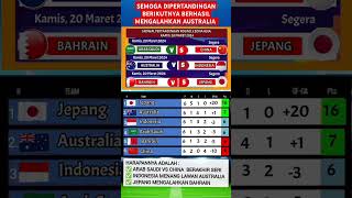 Jadwal pertandingan kualifikasi piala dunia round 3 zona Asia dibulan Maret 2025 [upl. by Ahsile]