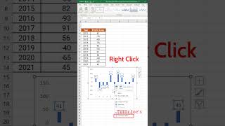 Customizing Data Labels in Excel Charts A Visual Guide to Data Insights  Tutor Joes [upl. by Rancell]