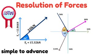 Resolution of Forces Horizontal amp Vertical Components  Resultant Force Explained [upl. by Manno]