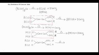 Dry Distillation OF Calcium Salts of carboxylic acids [upl. by Eicats]