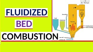 Fluidized Bed Combustion  Atmospheric fluidize bed combustion [upl. by Yezdnil]