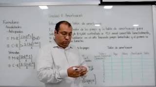 Introducción a la amortización ejemplo 1 Pagos y tabla de amortización [upl. by Naji476]