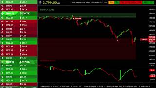 🟢 ETH USDT Live Trading Educational Chart with Signals amp Order Book [upl. by Tatianna]