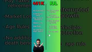 401K VS IUL [upl. by Edgerton]