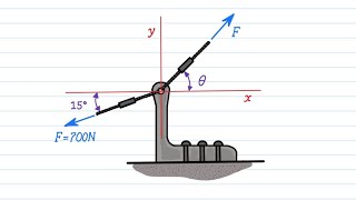 POLYGON METHOD Given the magnitude and direction of the resultant force  Problem 2 [upl. by Dralliw]