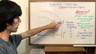 Ackerman Steering  Explained [upl. by Loesceke800]