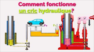 Comment fonctionne un cric hydraulique [upl. by Refinaj125]