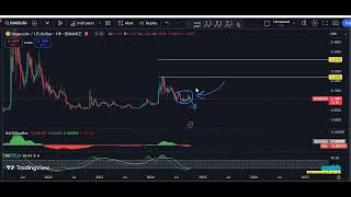 Dogecoin Technical Analysis for October 11  2024  DOGE [upl. by Dukey]