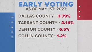 A look at early voting numbers for May 6 elections [upl. by Llyrat325]