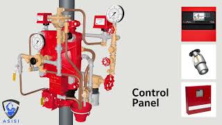 TYCO® Preaction DoubleInterlock System  ASISI Systems Corp [upl. by Alberic786]