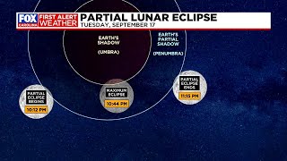 Partial lunar eclipse details [upl. by Sande662]