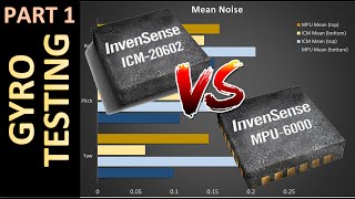 Gyro Testing MPU6000 vs ICM20602 [upl. by Ahcropal]