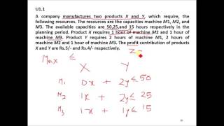 Formulation of Linear Programming Problem [upl. by Sivlek]