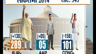 India TV Exit Polls Who will become next PM Part 1 [upl. by Pul]