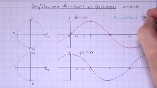 HAVO5wisB11H85 Grafieken van fxsinx en gxcosx [upl. by Minetta]