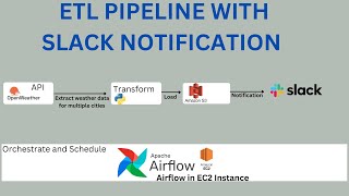 How to build and automate a python ETL pipeline and slack alert with airflow  Airflow Tutorial [upl. by Noryb257]