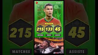 Cristiano Ronaldo alltime stats for portugal 😈  latest football news  statisticsronaldofootball [upl. by Blayne]