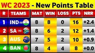 World Cup Points Table 2023  After Bangladesh Win Vs Srilanka  World Cup 2023 Points Table [upl. by Aitnecserc462]