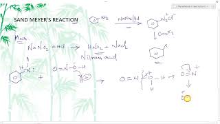 SANDMEYERS Reaction with Mechanism [upl. by Netsirt]