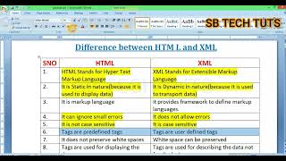 Difference between HTML and XML  HTML vs XML  CLASS40  Web Technology  Telugu [upl. by Aniv]