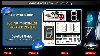 How to Design a 7Segment Display Decoder in VHDL  Learn from Basics [upl. by Cassell]