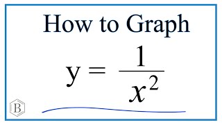 How to Graph the Equation y1x2 y equals one over x squared [upl. by Forrester]