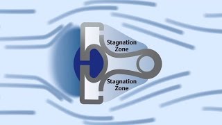 How Averaging Pitot Tubes Work  Rosemount Annubar Technology [upl. by Meean]