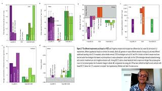 6  What are the Biophysical amp Economic Limitations to reaching Negative Emissions [upl. by Hanforrd]