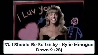 Billboard Top 40 Hits  July 23 1988 [upl. by Jessamine]