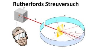 Rutherfords Streuversuch und das KernHülleModell  Chemie Endlich Verstehen [upl. by Rramed]