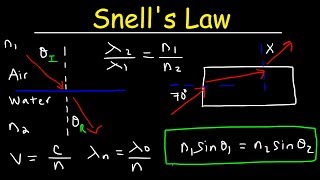 Snells Law amp Index of Refraction Practice Problems  Physics [upl. by Giralda213]