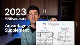 Medicare Costs Comparison  Advantage vs Supplement [upl. by Senskell13]