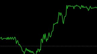 ETHU 2x ETH etf stock technical analysis vs 2x BTC stock etf predictions [upl. by Enelyk]