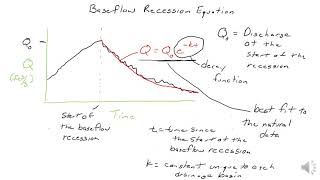 February 16 Lecture 1 Baseflow Recession and Hydrologic Equation [upl. by Ycnej398]