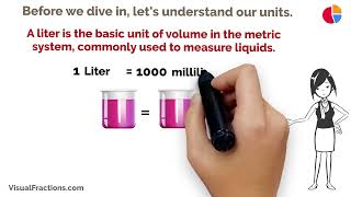 Converting Liters L to Milliliters mL A StepbyStep Tutorial liters milliliters conversion [upl. by Irodim]