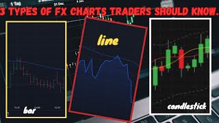 3 Forex Chart Types That Will CHANGE Your Trading [upl. by Eliza]