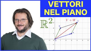 Vettori nel piano R2 [upl. by Widera]