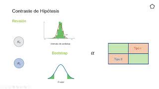 15  Contraste de hipótesis explicado en menos de 5 minutos [upl. by Hcirdeirf]