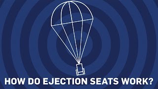 How Do Ejection Seats Work  Earth Science [upl. by Glaser425]