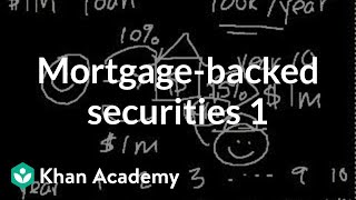 Mortgagebacked securities I  Finance amp Capital Markets  Khan Academy [upl. by Gayl]