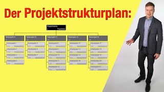 Der Projektstrukturplan  Alle Grundlagen einfach erklärt [upl. by Sarazen]