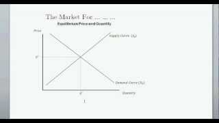 Supply and Demand and Equilibrium Price amp Quanitity  Intro to Microeconomics [upl. by Charlene]