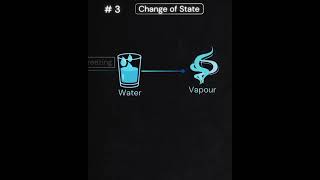 Change of state neet2025 jkneet chemistry chemistryexam chemical trending trendingshorts [upl. by Vanthe]