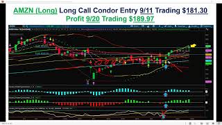 A Cycle Low Retracement Reversal on AMZN using a Long Call Condor [upl. by Aynav]