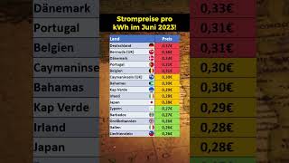 Länder mit den höchsten Strompreisen [upl. by Cerellia940]