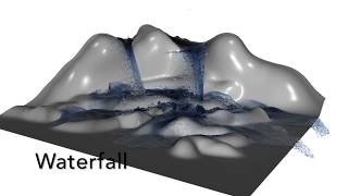 An Optimized Source Term Formulation for Incompressible SPH [upl. by Eenert]