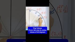 Mastering the Unit Circle and Trig Values [upl. by Aihsemak]