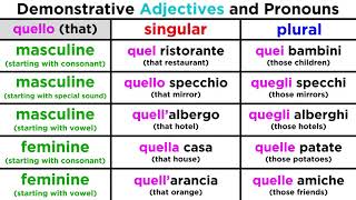 Demonstrative Adjectives and Pronouns Using Questo and Quello [upl. by Valentia]