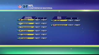 Las posiciones en la Conferencia Nacional [upl. by Aikal]